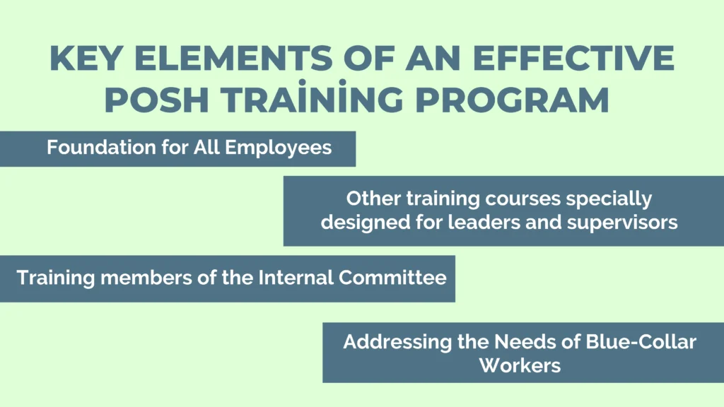 Elements of POSH Training Program