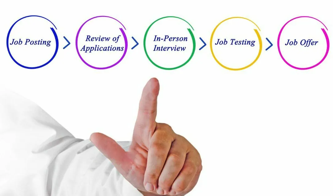 Are You Ready to Improve Your HR Hiring Process?