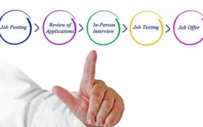 Are You Ready to Improve Your HR Hiring Process?