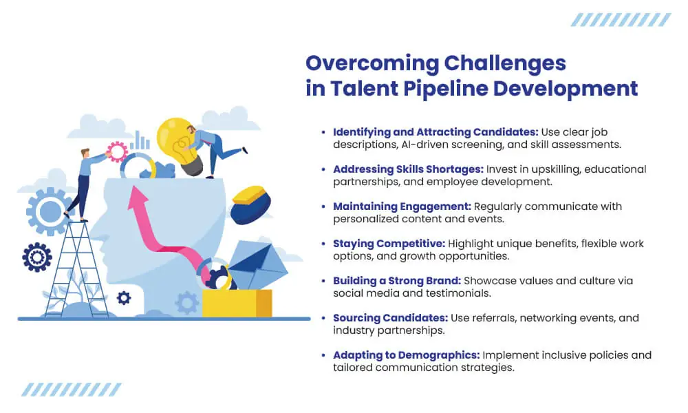 Talent pipeline development