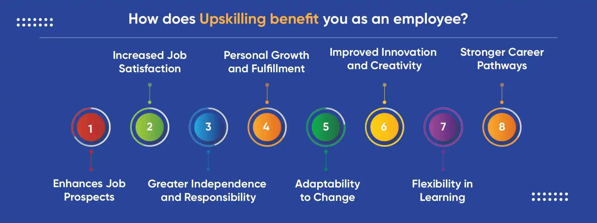 Upskilling Benefit for Employee? Upskilling Benefit for Employee?